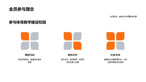 初三体育教学革新