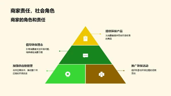 绿色电商新纪元