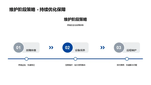 工业机械生产与发展