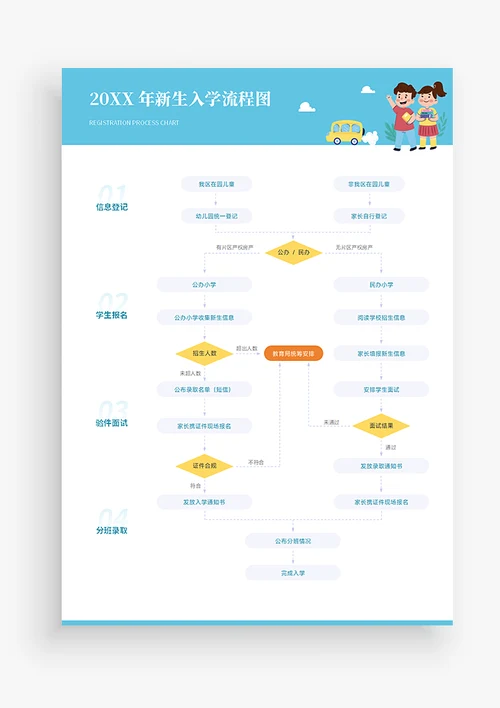 入学报名流程图