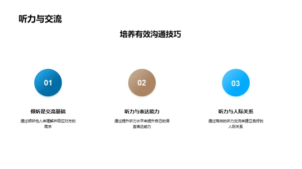 英语听力精进技巧