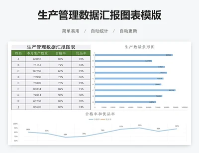 生产管理数据汇报图表模版