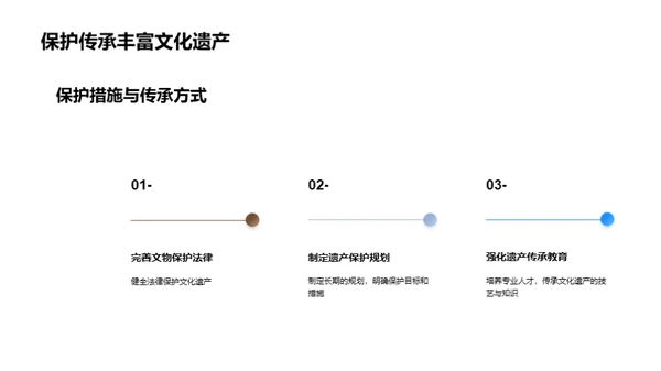 文化遗产保护与旅游发展