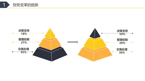 彩色水彩简约商务财务共享服务实训总结企业培训PPT财务知识培训