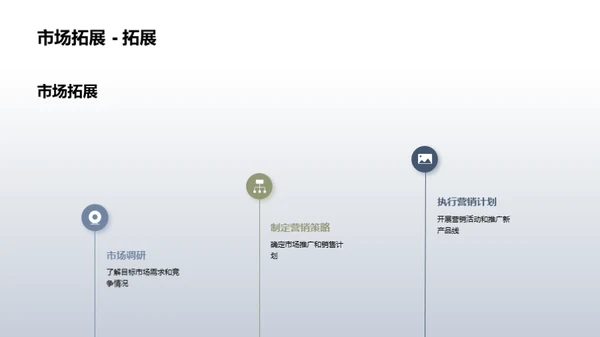 简约风教育培训总结汇报PPT模板