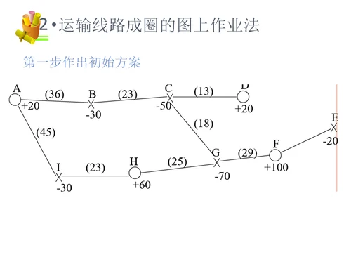 车辆调度方法