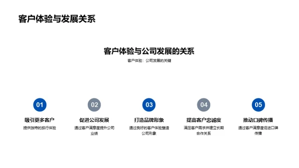 创新旅行模式