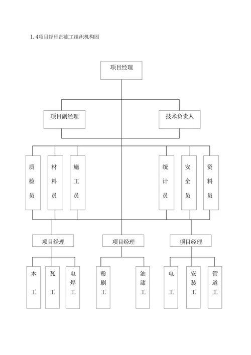 施工组织设计内容1标书