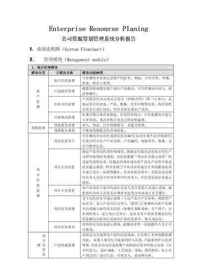 生产制造企业基础管理系统功能模块分析