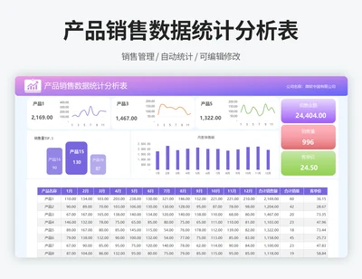 产品销售数据统计分析表