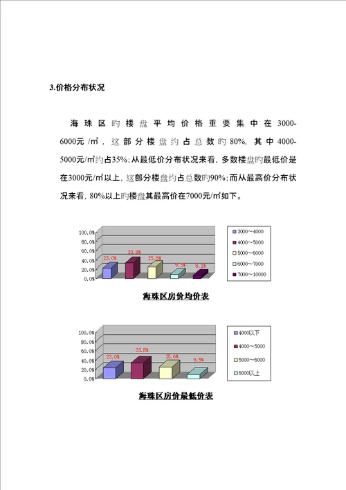 晓港中路专项项目专题策划初案