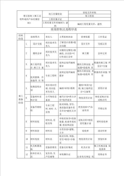 保证质量技术措施及承诺