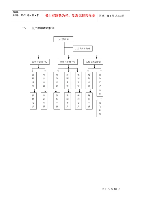 生产部生产规划管理.docx