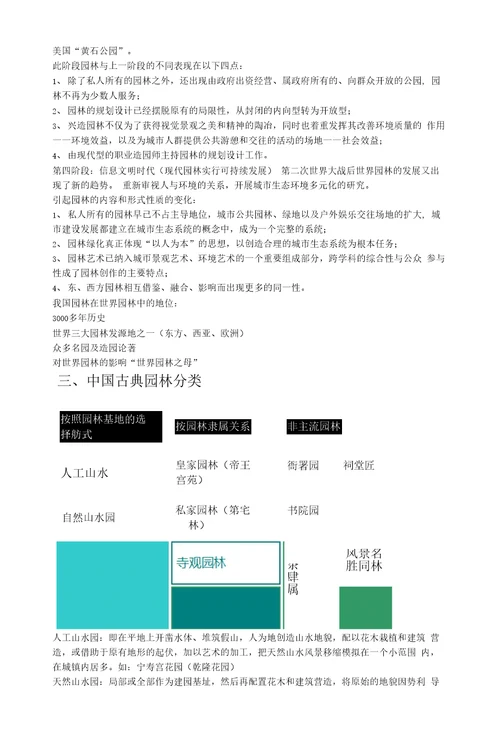 园林史复习总结资料整理