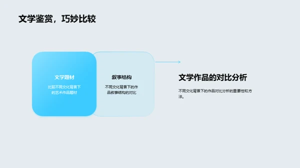 跨文化透视文学