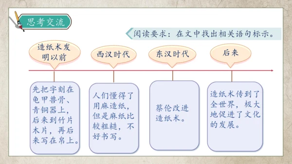 【核心素养】部编版语文三年级下册-10. 纸的发明 第1课时（课件）