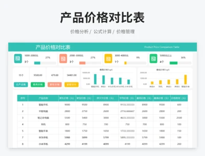 产品价格对比表