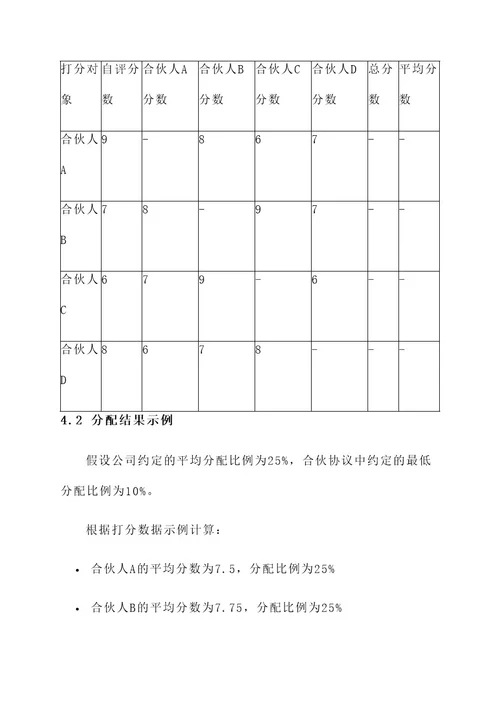 合伙打分分配管理方案