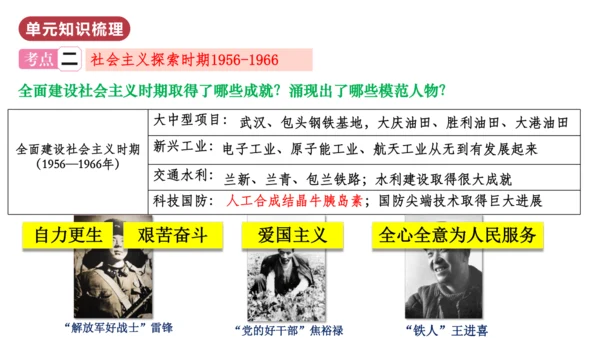 第二单元  社会主义制度的建立与社会主义建设的探索（单元复习课件）-八年级历史下册同步备课系列（部编