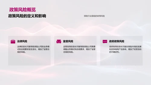 保险风险评估报告PPT模板