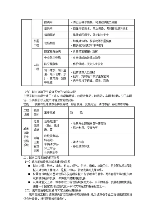 第三章 城市给水工程系统规划