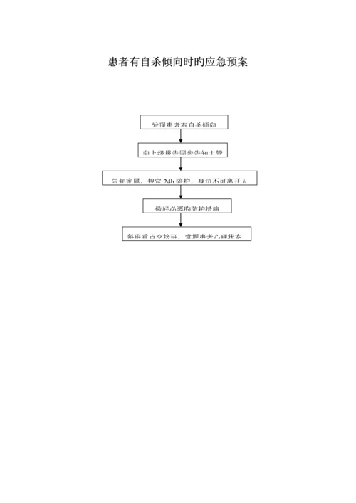 应急全新预案标准流程图.docx