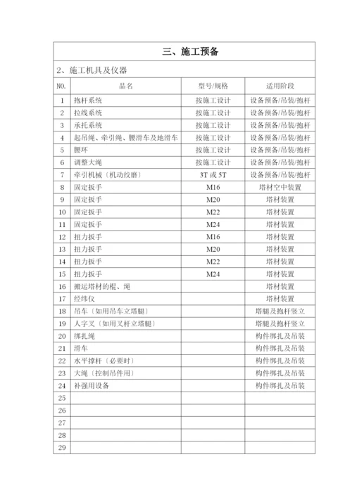 组塔工程施工作业指导书.docx