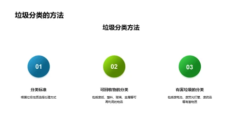 创造绿色未来：垃圾分类