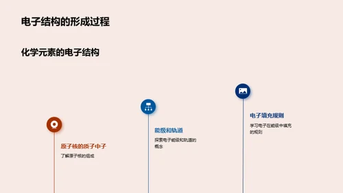 化学元素揭秘
