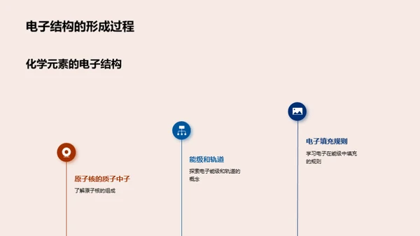 化学元素揭秘