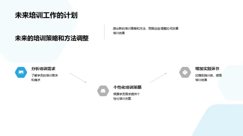 培训回顾与未来规划