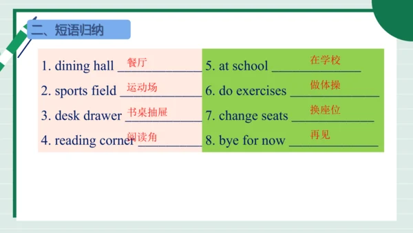 Unit 3 My School 单元复习课件【课堂无忧】人教2024版七上英语