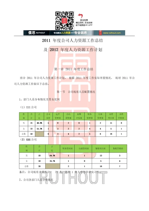 【人力资源部】2011年度工作总结与2012年工作计划(Word版)