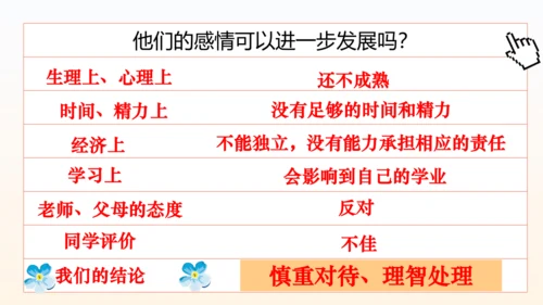 2.2 青春萌动  课件(共26张PPT)