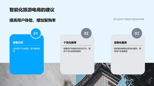 旅游电商智能化解读PPT模板