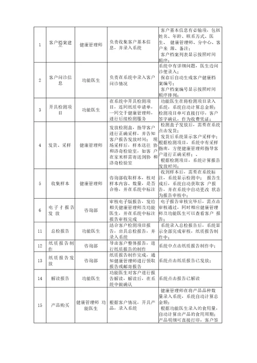 健康管理服务手册