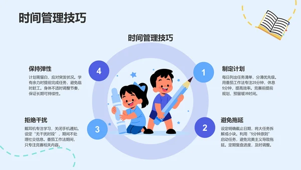 竞赛学习经验分享PPT模板