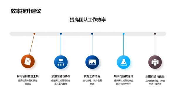 科技团队年度回顾