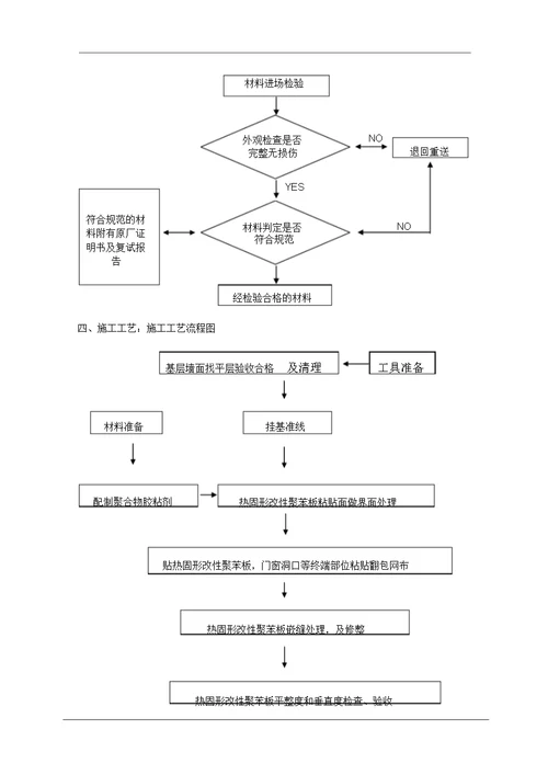 外墙外保温施工组织设计真金板