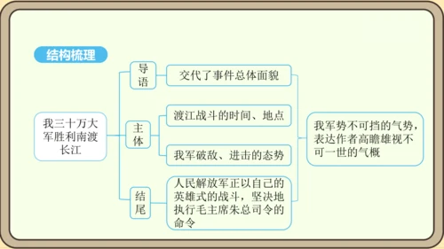 第1课 消息二则 课件