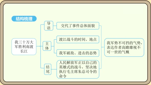 第1课 消息二则 课件