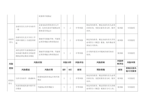 质量风险识别、分析、控制、评估、审核表.docx