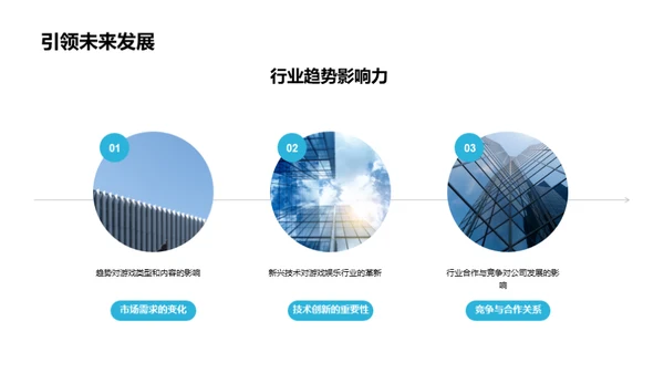 游戏娱乐行业解析