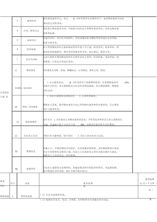 葫芦岛市物业服务标准