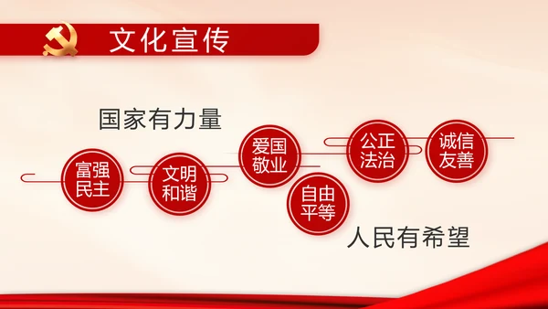 政府党支部年终工作总结汇报PPT党课