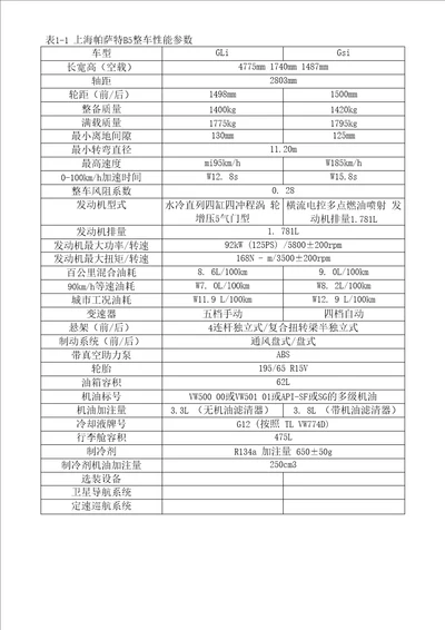 帕萨特B5参数