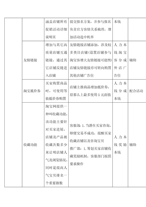 网店运营详细方案