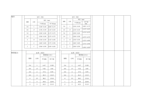 三类医疗器械(可吸收性外科缝线)性能研究对比试验方案.docx