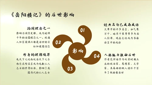 人教版语文《岳阳楼记》通用PPT教学课件
