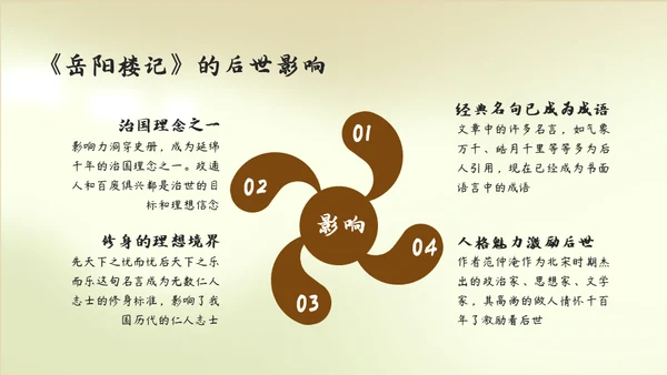 人教版语文《岳阳楼记》通用PPT教学课件